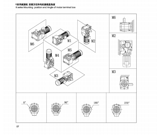 K系列安裝方位和電機(jī)接線盒角度、.png