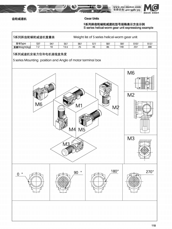 S系列斜齒輪蝸輪減速機安裝方式和電機接線盒角度.png